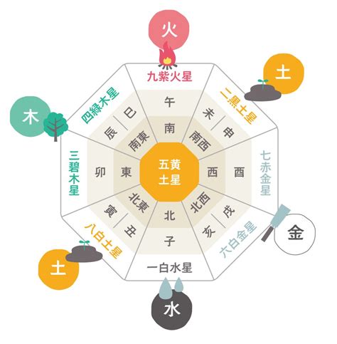 五行 土 性格|【五行占い】土（陽・陰）の2023年運勢や特徴・性。